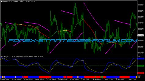 Rsioma Filter Strategy Mt4 Mq4 And Ex4 Systems Forex Strategies