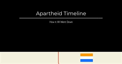 Apartheid Timeline