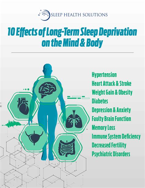 Effects Of Long Term Sleep Deprivation Sleep Health Solutions