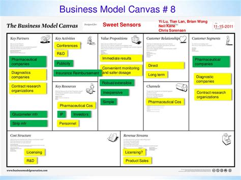 Business Model Canvas 8