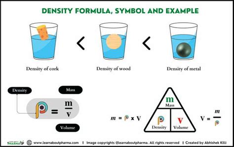 Density Definition Units Calculations And Explanation