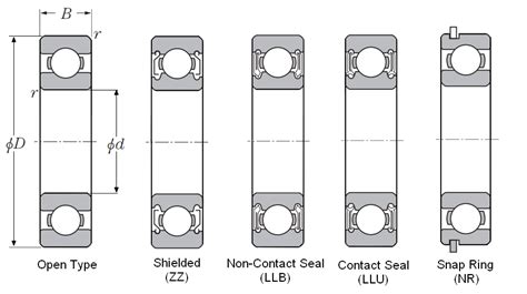 Single Row Radial Ball Bearings On Ntn Bearing Corp Of America