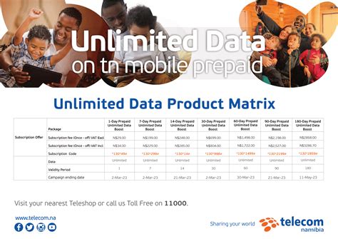 Unlimited Prepaid Data
