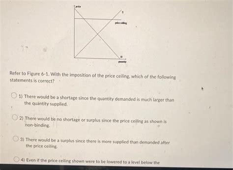 Solved Refer To The Above Figure A At A Price Of This Chegg