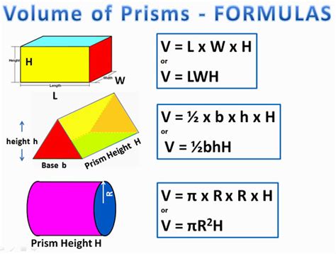Volume Of Prisms Passys World Of Mathematics