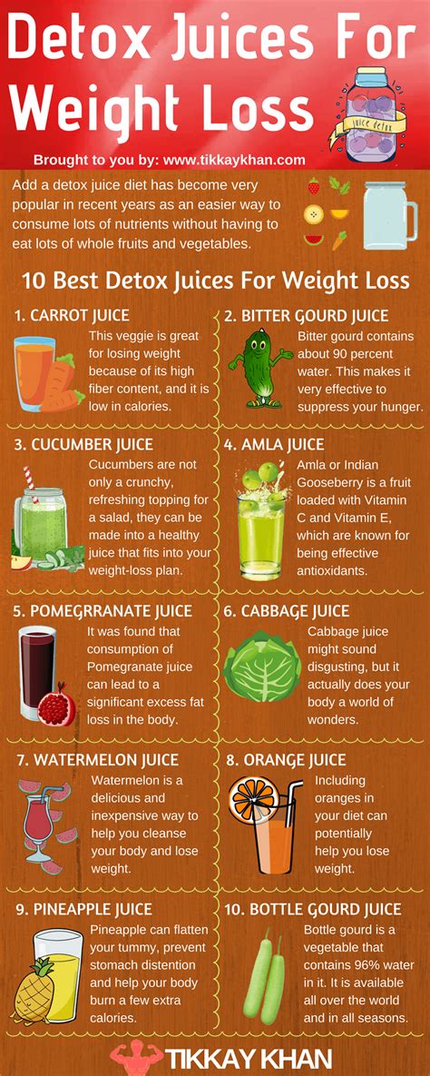 Detox Juices For Weight Loss Tikkay Khan