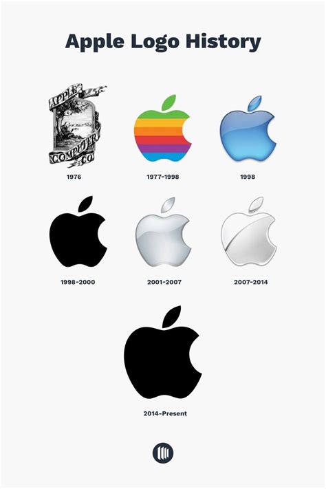 Apple Logo History All About Apple Logo Evolution The Designest