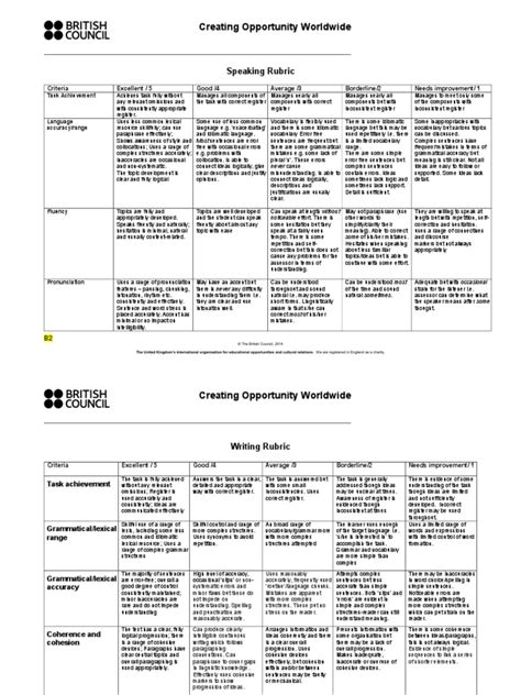 B2 Speaking And Writing Rubrics Progress Test 2doc Stress