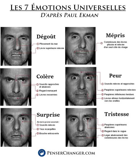 Les 7 Émotions Universelles Paul Ekman Expression Visage Émotions