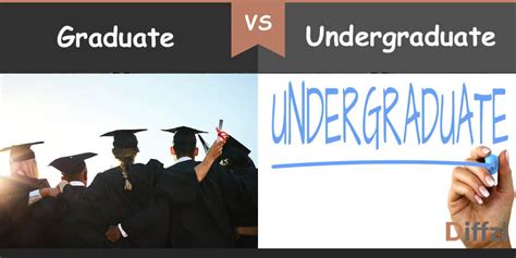 Undergrad is prior to earning a baccalaureate degree (bachelor). Graduate vs. Undergraduate - Difference and Comparison ...