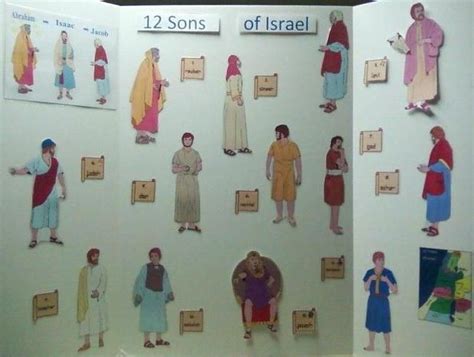 This Is An Easy Way To Teach The 12 Sons Of Jacob And How They Became