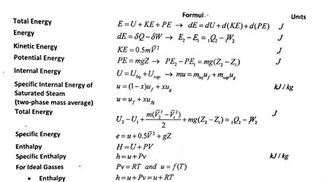 Law Of Thermodynamics ~ Engineering Stream