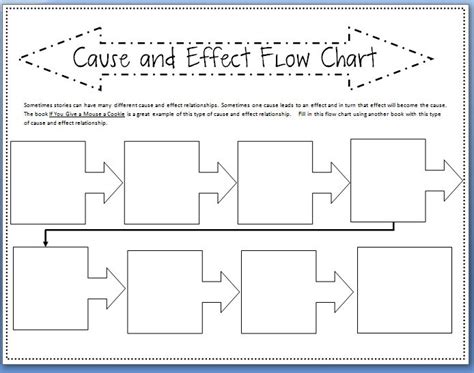Classroom Freebies Too Cause And Effect Multi Flow Chart