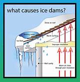Prevent Ice Dams On Roof