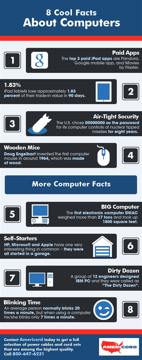 8 Cool Facts About Computers Shared Info Graphics