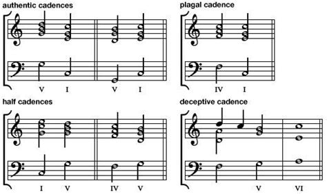 Deceptive Cadence Music