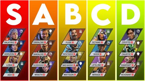 Apex Legends Season Ranked Character Tier List Ranking Every Legend My XXX Hot Girl
