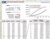 Pictures of Calculate Auto Loan Amortization Schedule