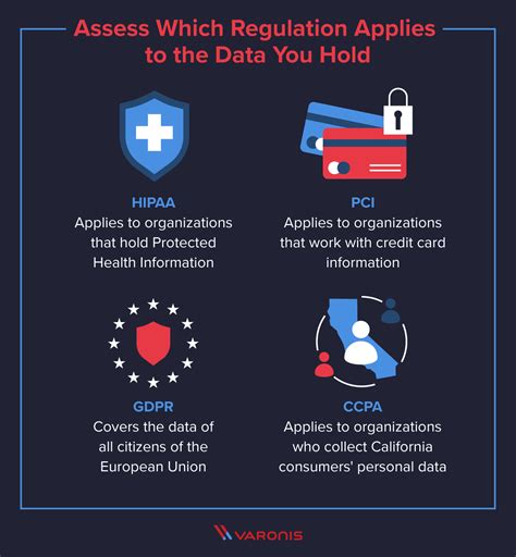 The Complete Azure Compliance Guide Hipaa Pci Gdpr Ccpa