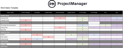 How To Make A Raci Chart For A Project With Example