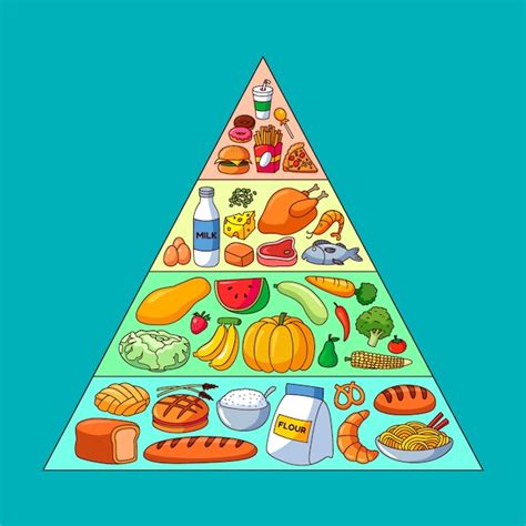 Pirámide Alimenticia Con Diferentes Alimentos Para Diferentes Niveles