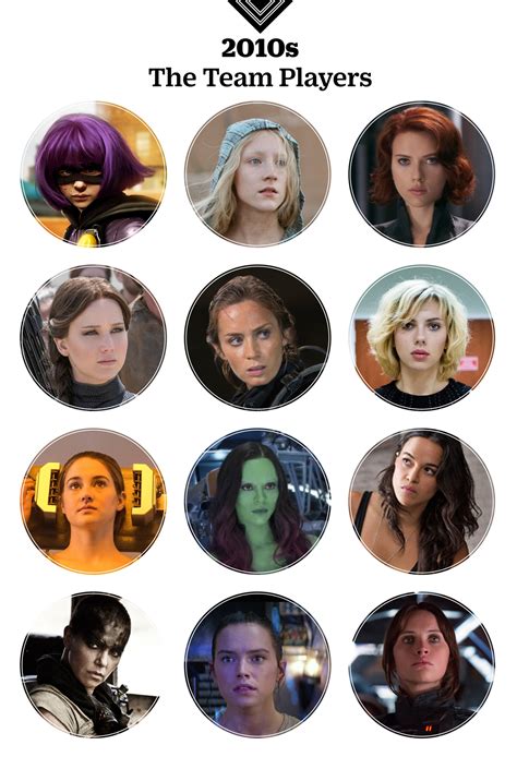 Evolution Of The Female Action Hero Photos