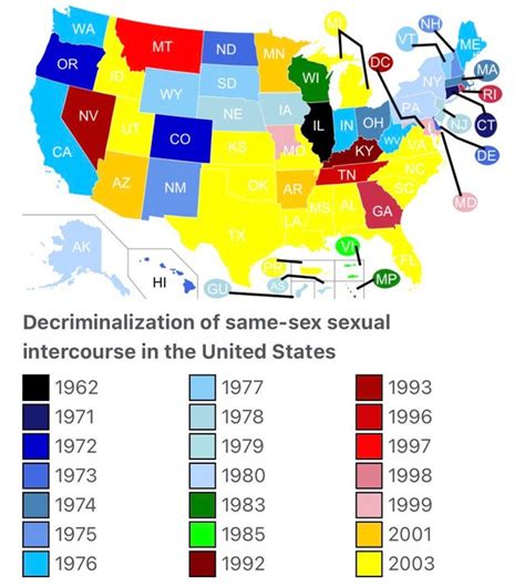 The Decriminalization Of Same Sex Sexual Intercourse Across The Us