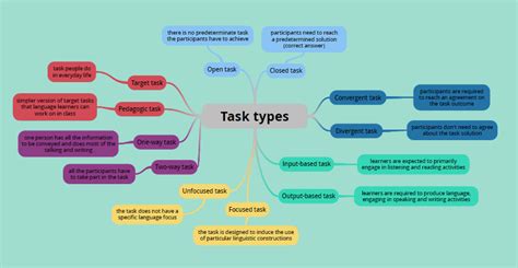 Task Based Or Task Supported Efl Teaching