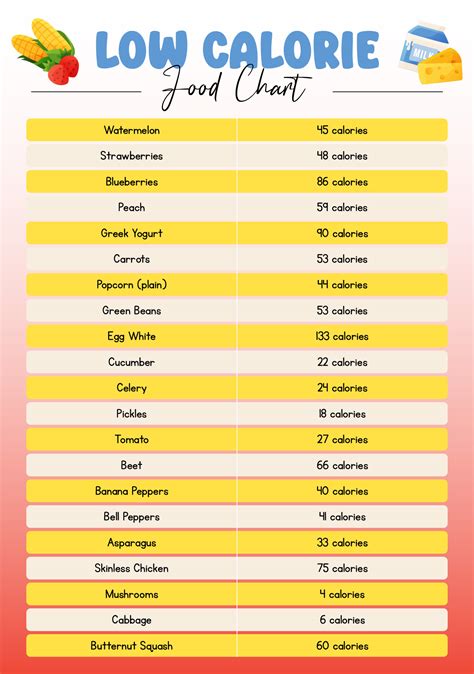Printable Low Calorie Food Chart