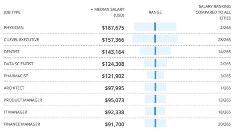 Highest Paid Pharmacist Country Pharmacist Migration