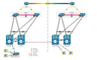 Access product manuals, hedex documents, product images and visio stencils. Spanning-tree MST continued - Cisco Community