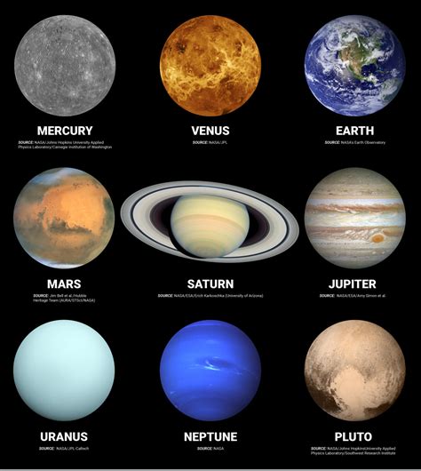 El Sistema Solar Generalidades Algo Interesante