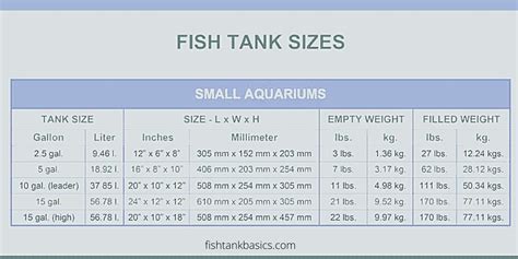 Aquarium Dimensions And Weight Length Width And Height