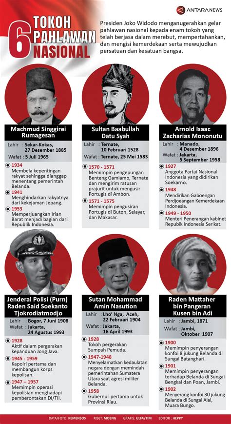 Detail Enam Tokoh Pahlawan Nasional Infografik Antara News