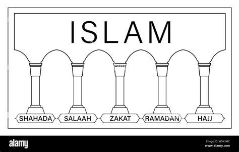 5 Pilares Del Islam Kids Educational Ilustración Vectorial Hajj La