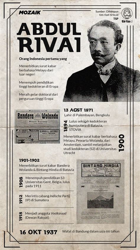 Contoh Infografis Biografi Coretan