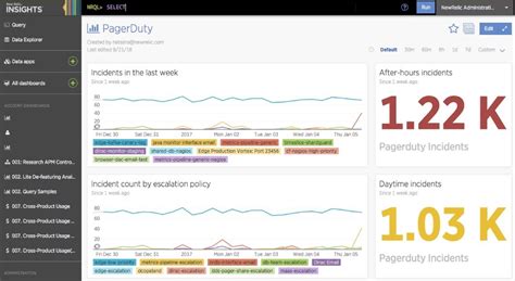 Dashboards For Devops Examples Of What To Measure New Relic