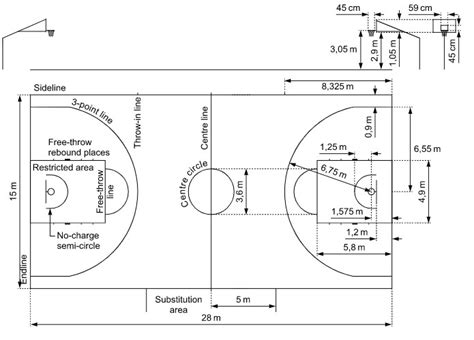 Basketball Court Dimension With Diagram And Layout Drawing Make Your