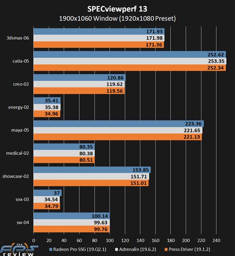 Finally i was able to test the rx 500 series (this should work for rx 570 and 580) since many of you were complaining about high power usage, undervolting and high temps, i had the same problems. AMD Radeon VII Compute and Pro Driver Performance Over ...