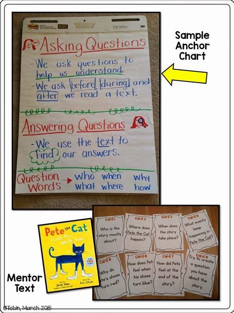 A Look At A Standards Based Ela Unit Elementary Nest Reading