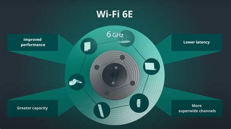 What Is Wi Fi 6e