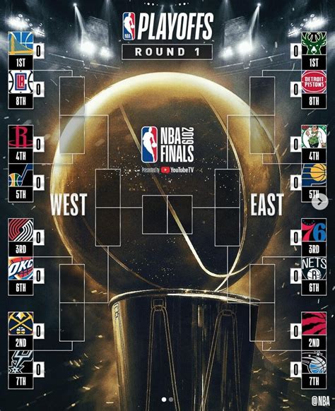 The nba playoffs will be a dandy. 2019 NBA Playoffs Live Stream: Watch Every NBA Game for Free
