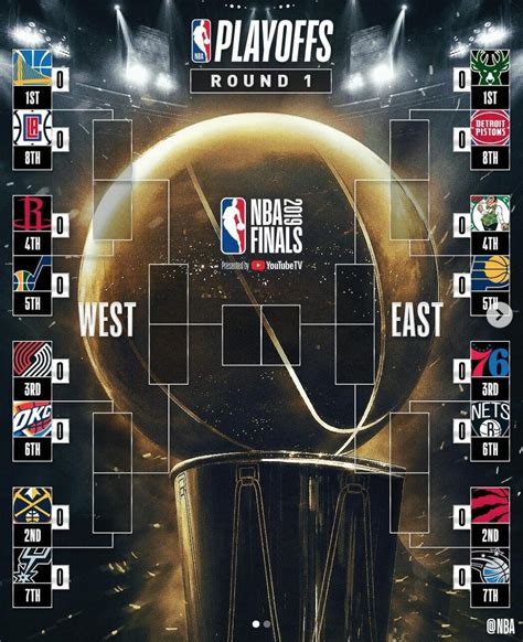 Get the best list of nba streams on the internet, for free! 2019 NBA Playoffs Live Stream: Watch Every NBA Game for Free