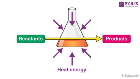What Are Endothermic Reactions With Examples And Video