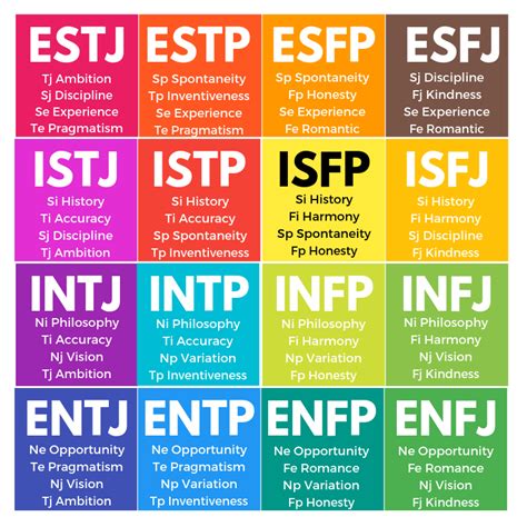 Jung Personality Test Who Im I