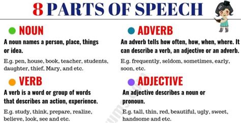 An adverb is a word or set of words that modifies verbs, adjectives, or other adverbs. 8 Parts of Speech with Meaning and Useful Examples - ESL Forums