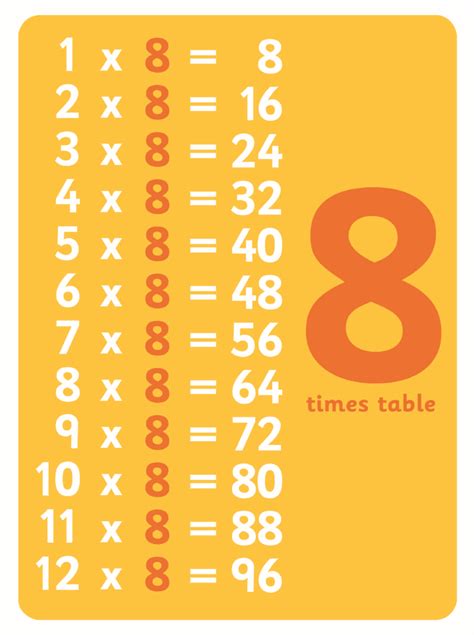 Sets Of Multiplication Signs