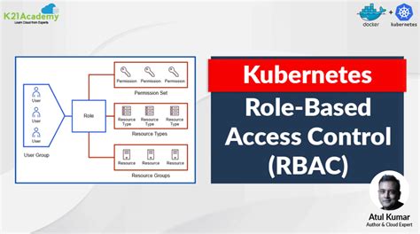 Rbac Role Based Access Control Rbac In Kubernetes Abac