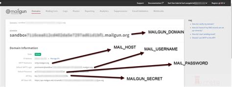 Laravel Mailgun Configuration To Send Mail Turreta