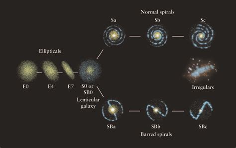 A galaxy is a grouping of stars and stellar remnants, interstellar gas and dust, and dark matter that is bound together by gravitational forces. Lecture 23: Galaxies
